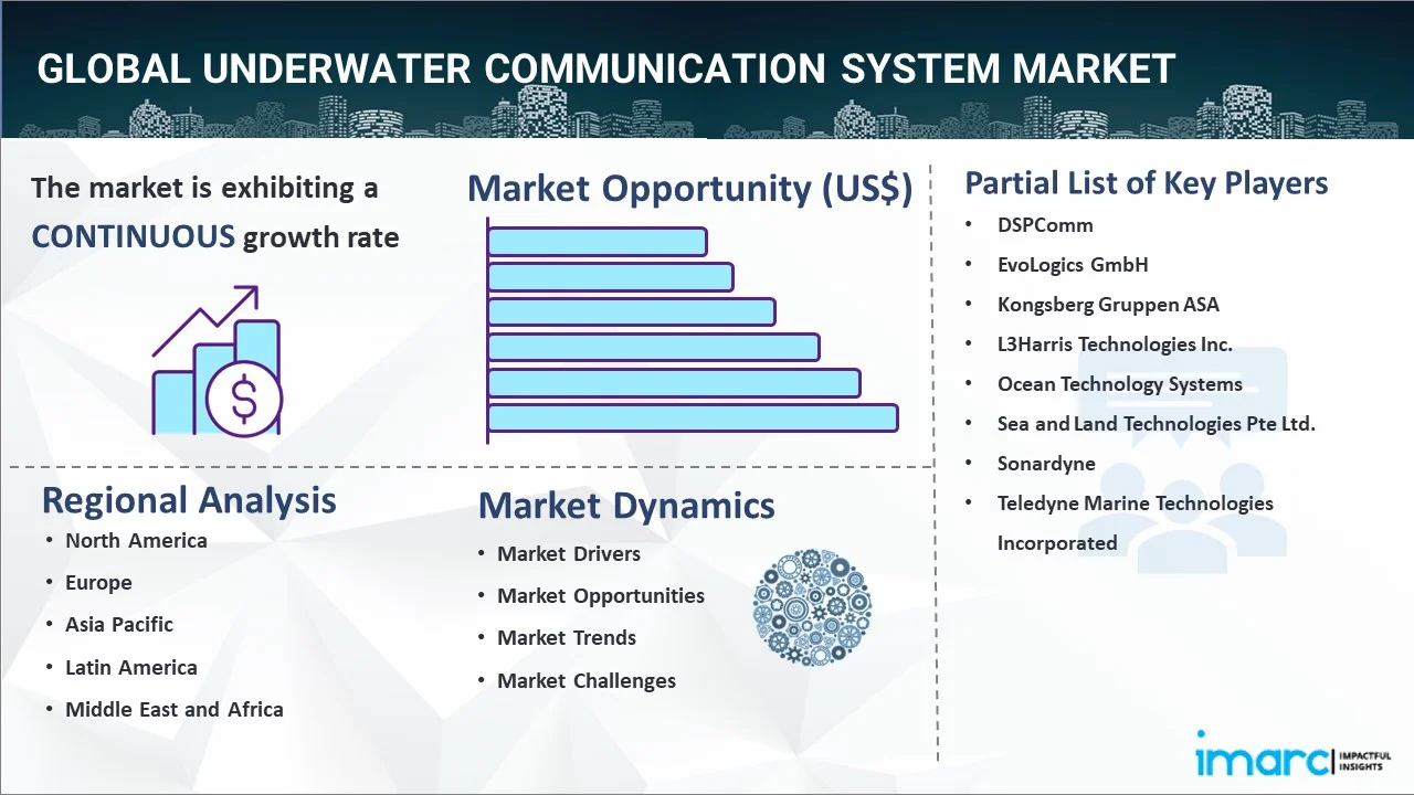 Underwater Communication System Market