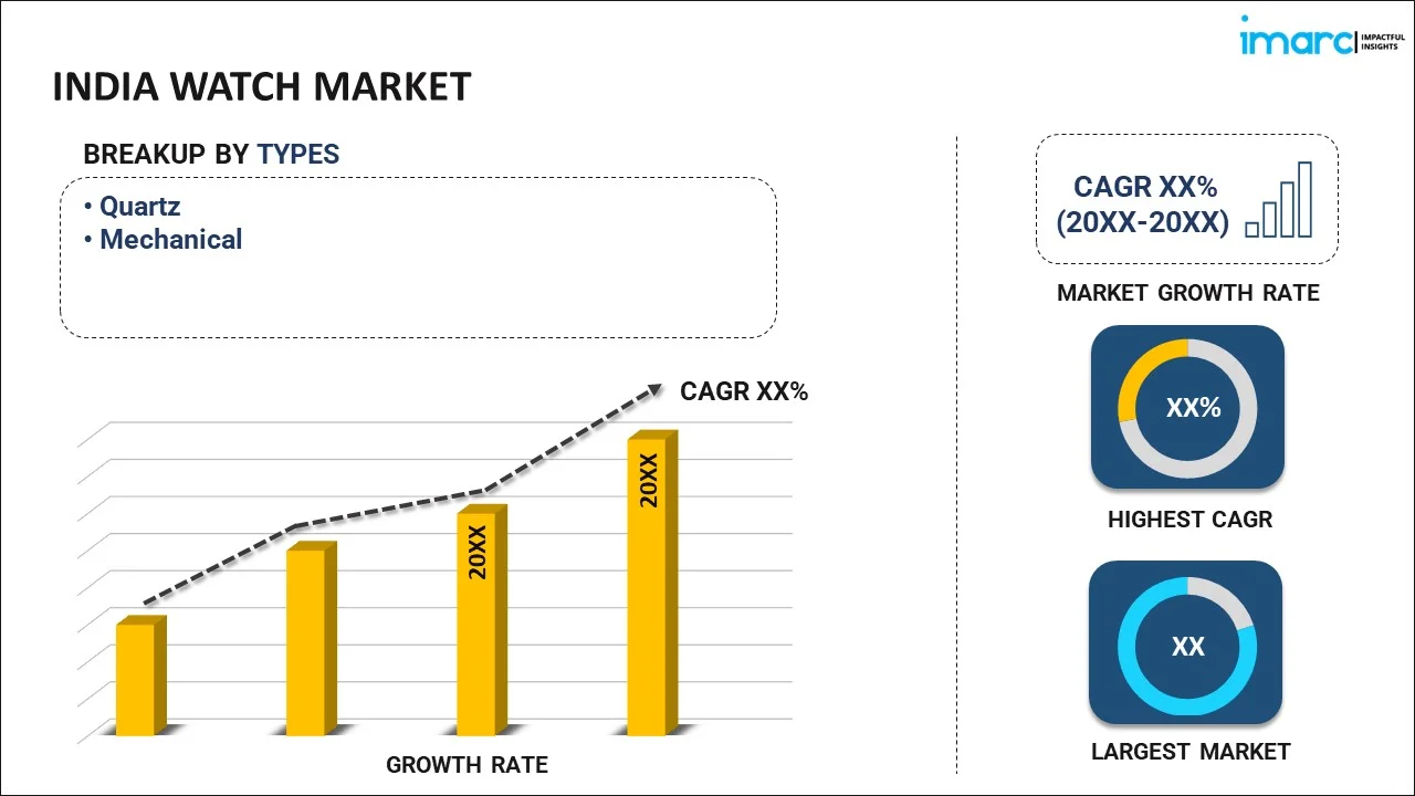 India Watch Market