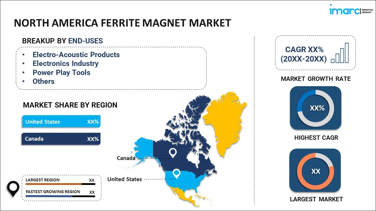 North America Ferrite Magnet Market