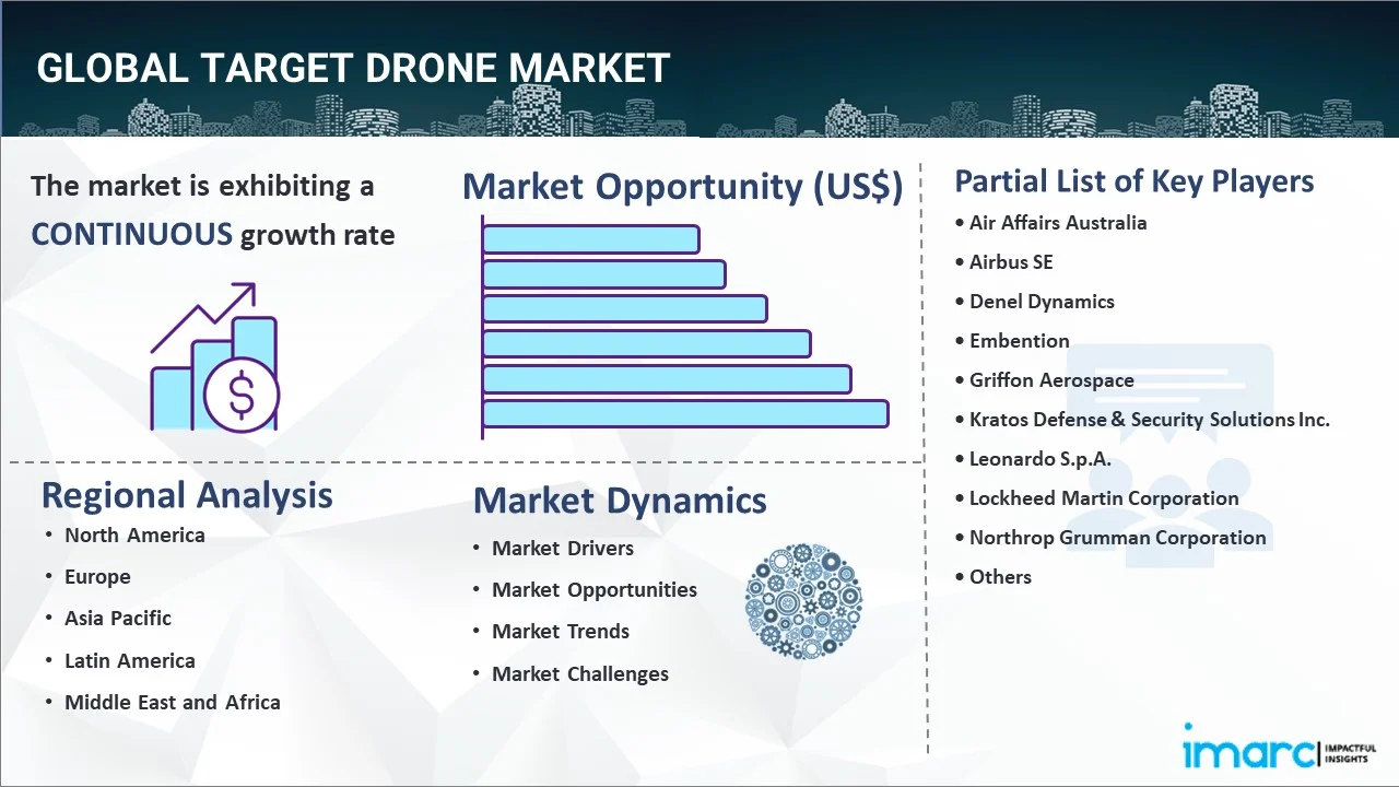 Target Drone Market Report