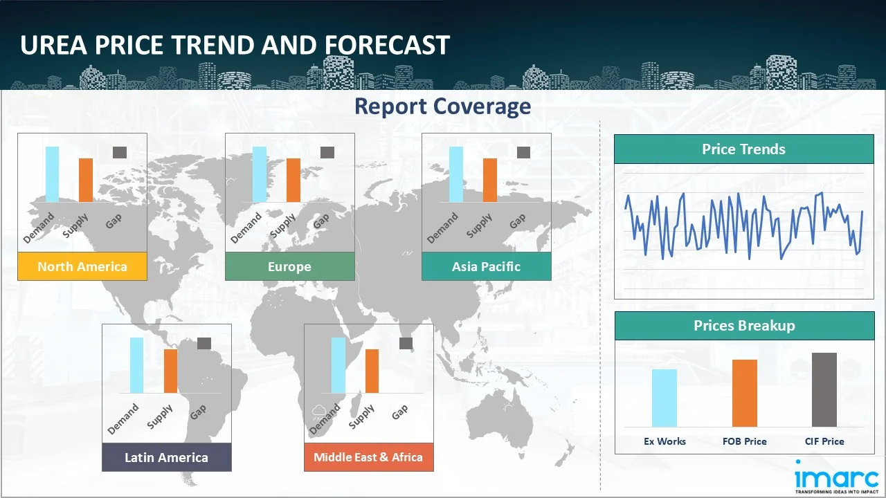 Urea Prices, Trend, Chart, Demand, Market