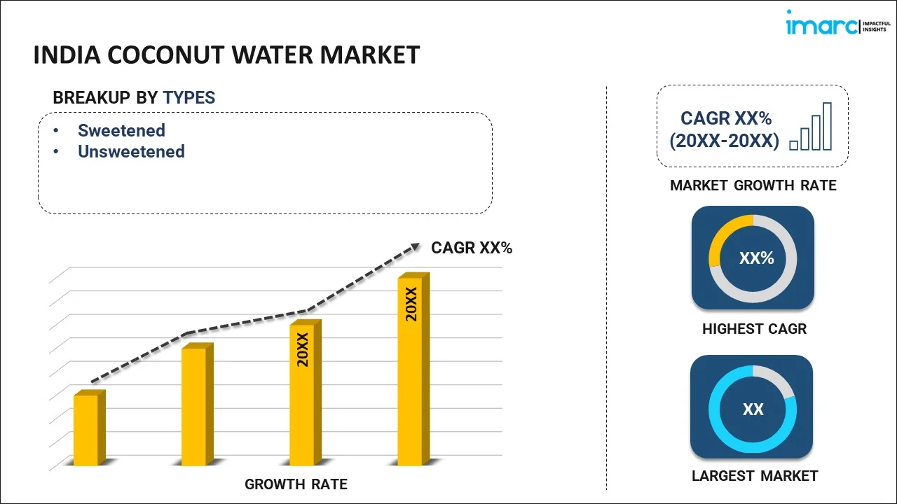 India Coconut Water Market