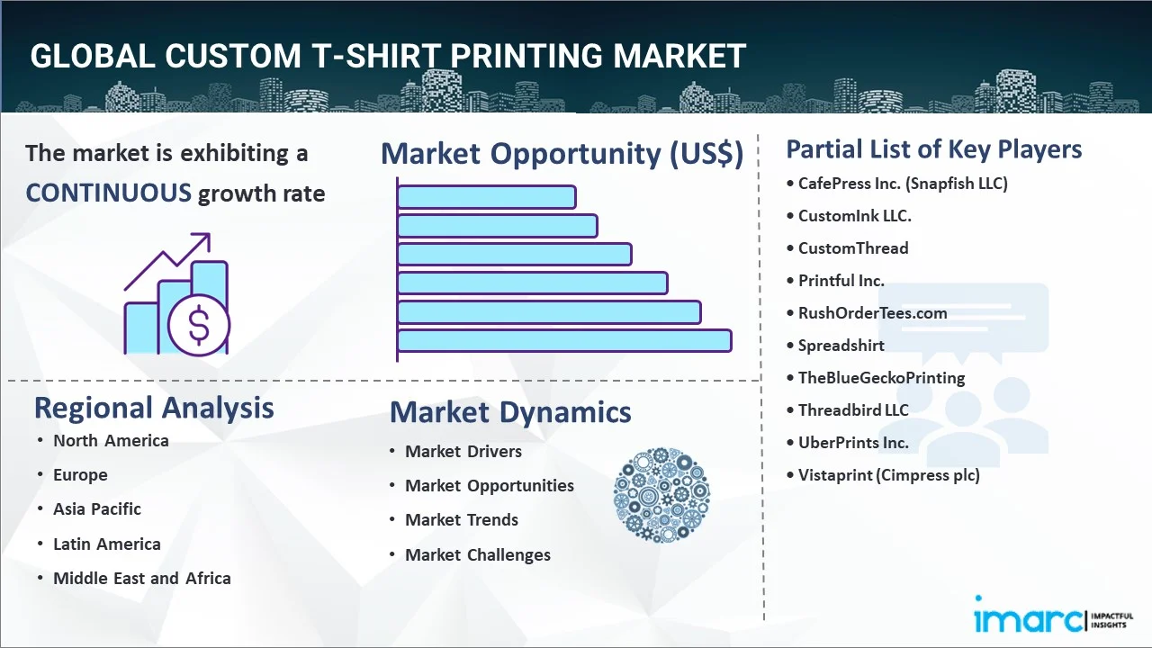Custom T-shirt Printing Market Report