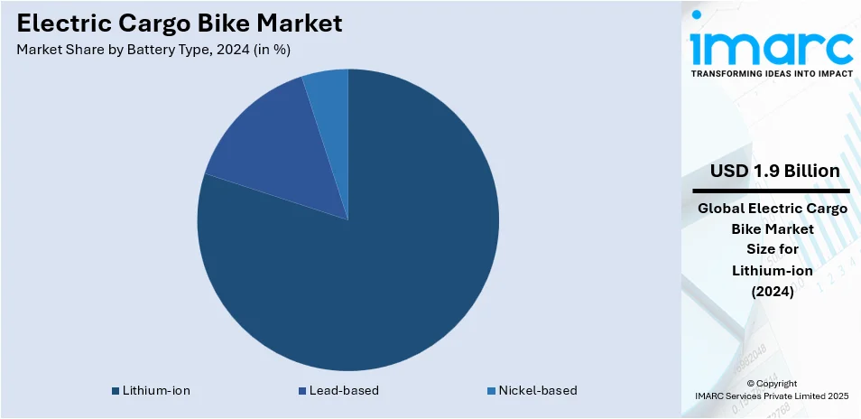 Electric Cargo Bike Market By Battery Type