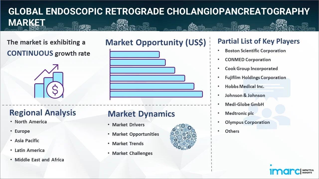 Endoscopic Retrograde Cholangiopancreatography Market