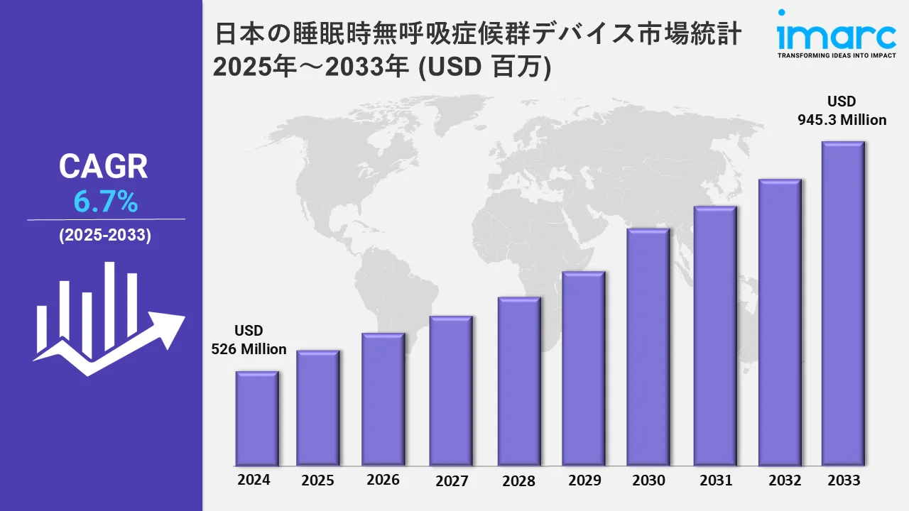 日本の睡眠時無呼吸装置市場