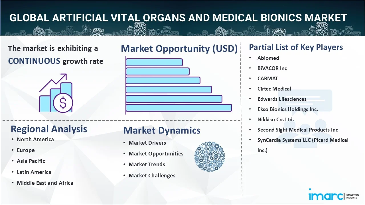 Artificial Vital Organs and Medical Bionics Market 