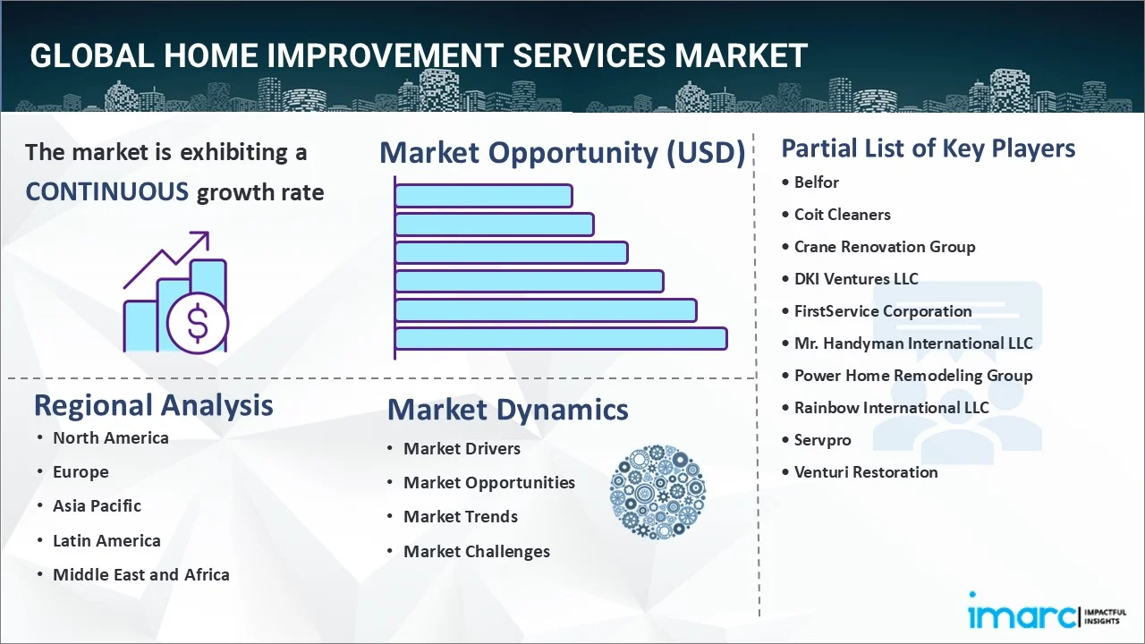 Home Improvement Services Market