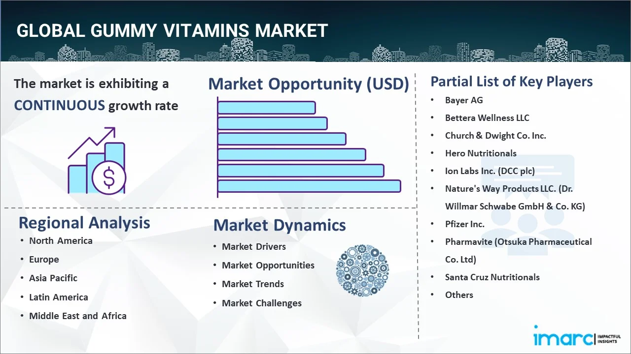 Gummy Vitamins Market