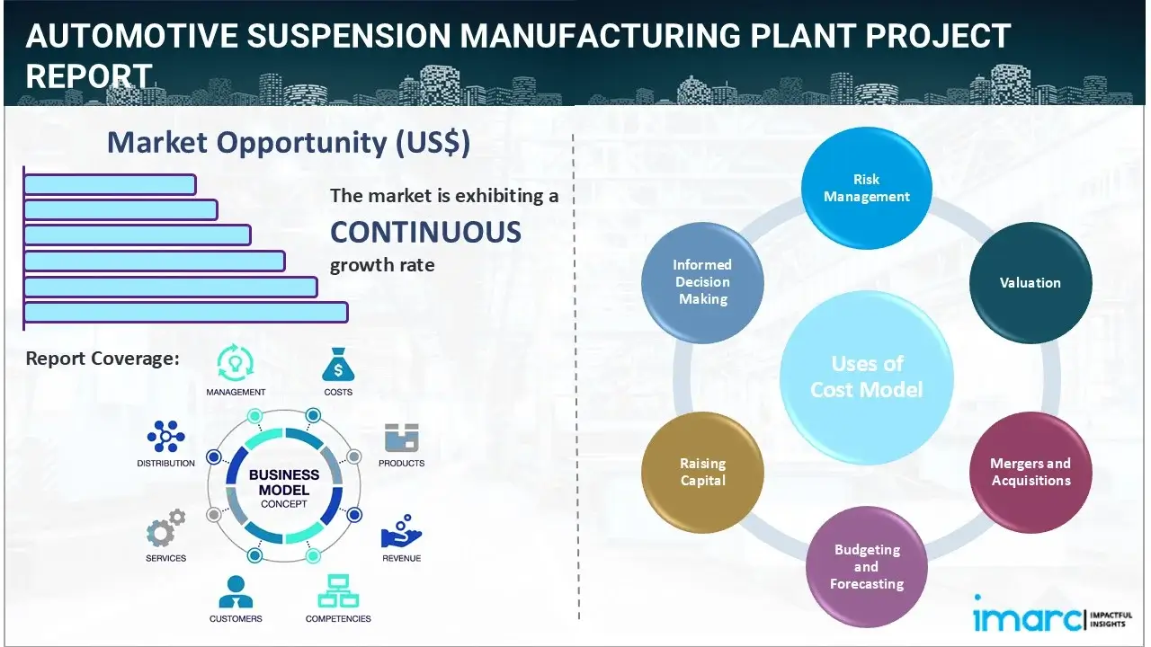 Automotive Suspension Manufacturing Plant Project Report