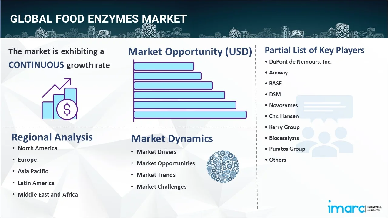 Food Enzymes Market