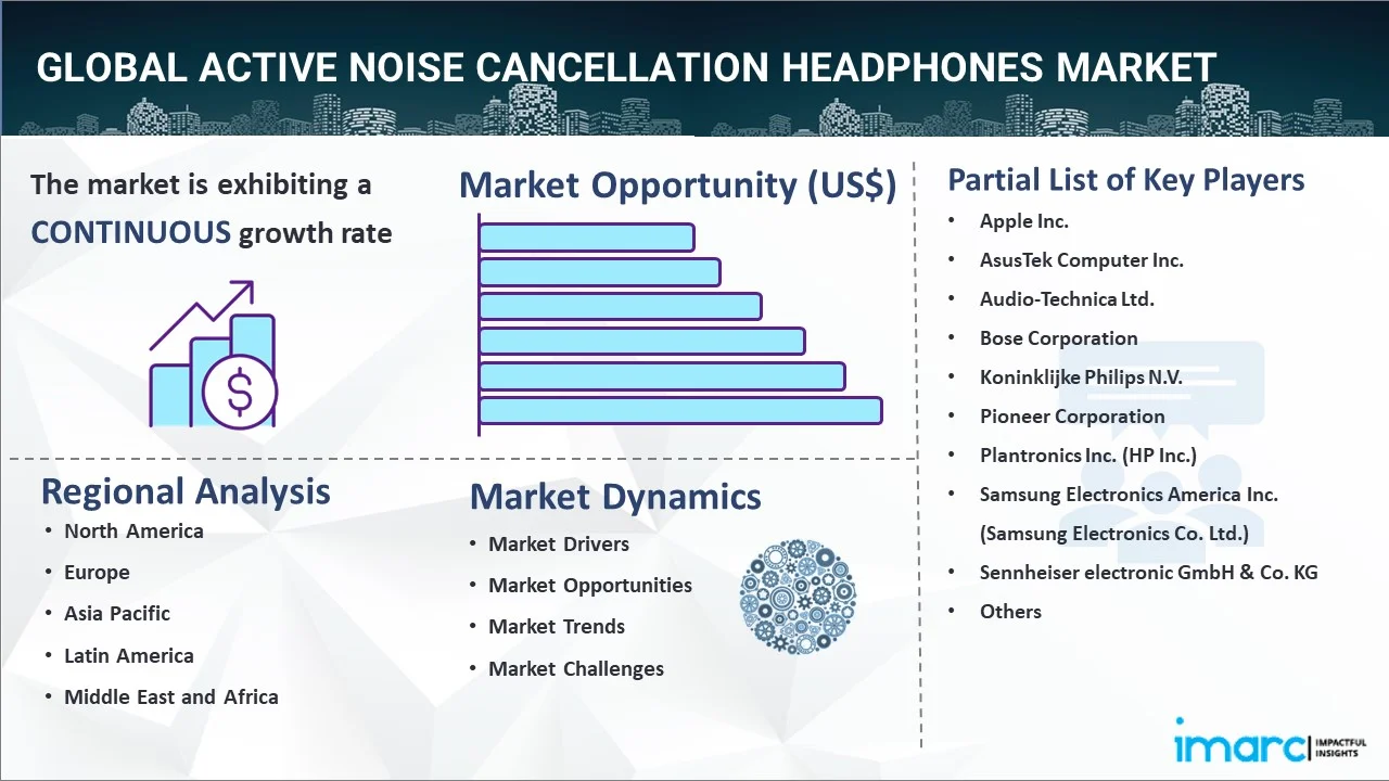 Active Noise Cancellation Headphones Market