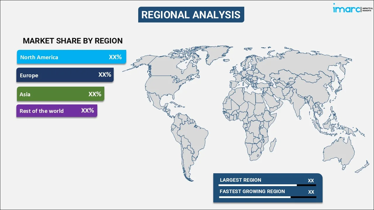 Home Automation System Market By Region