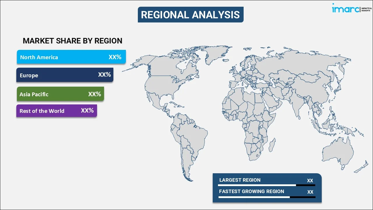 Motor Repair and Maintenance Market by Region