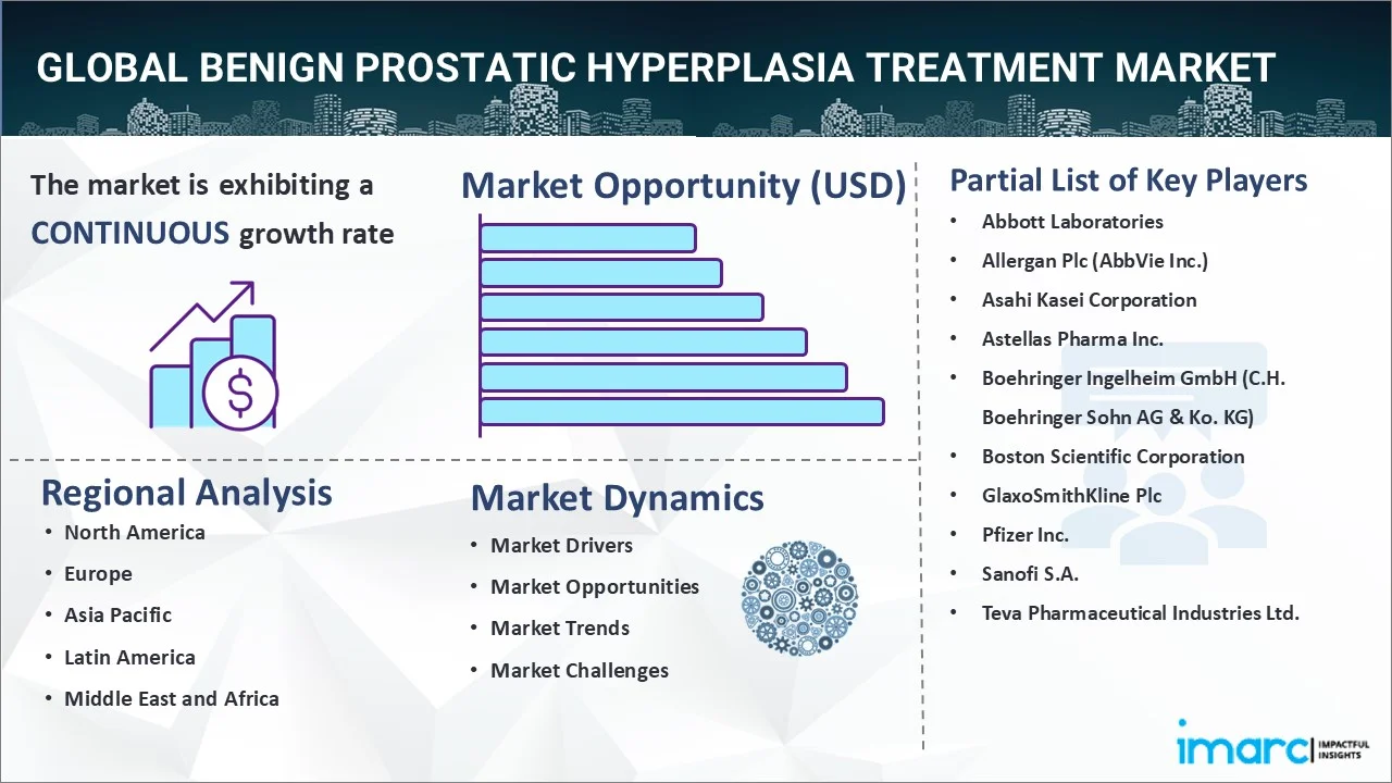 Benign Prostatic Hyperplasia Treatment Market