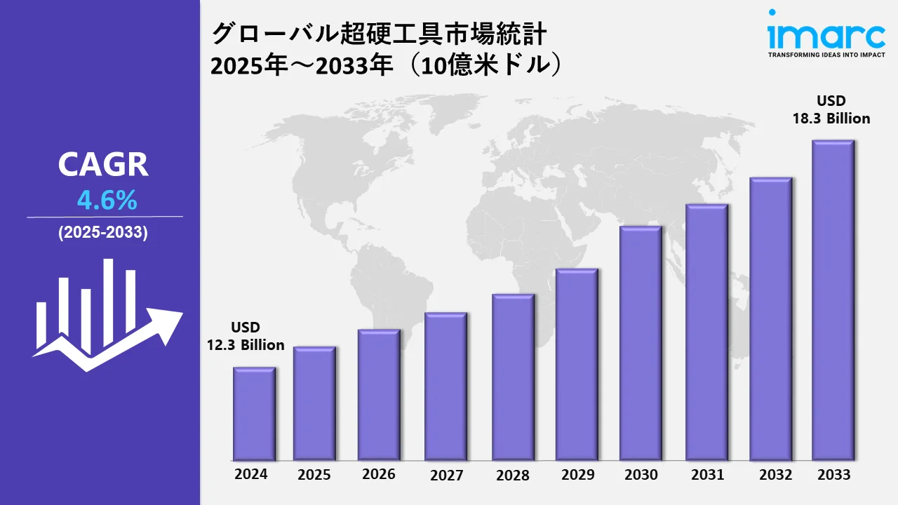 炭化物工具市場