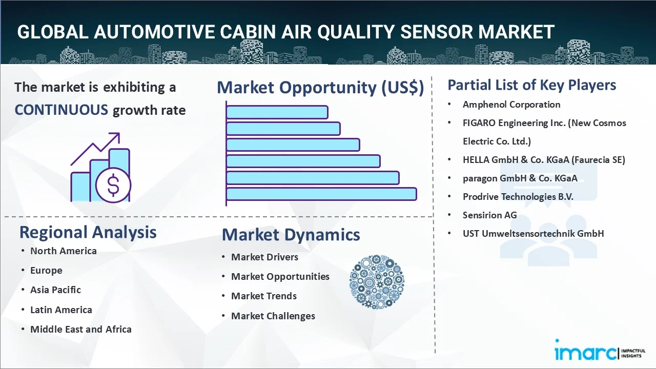 Automotive Cabin Air Quality Sensor Market