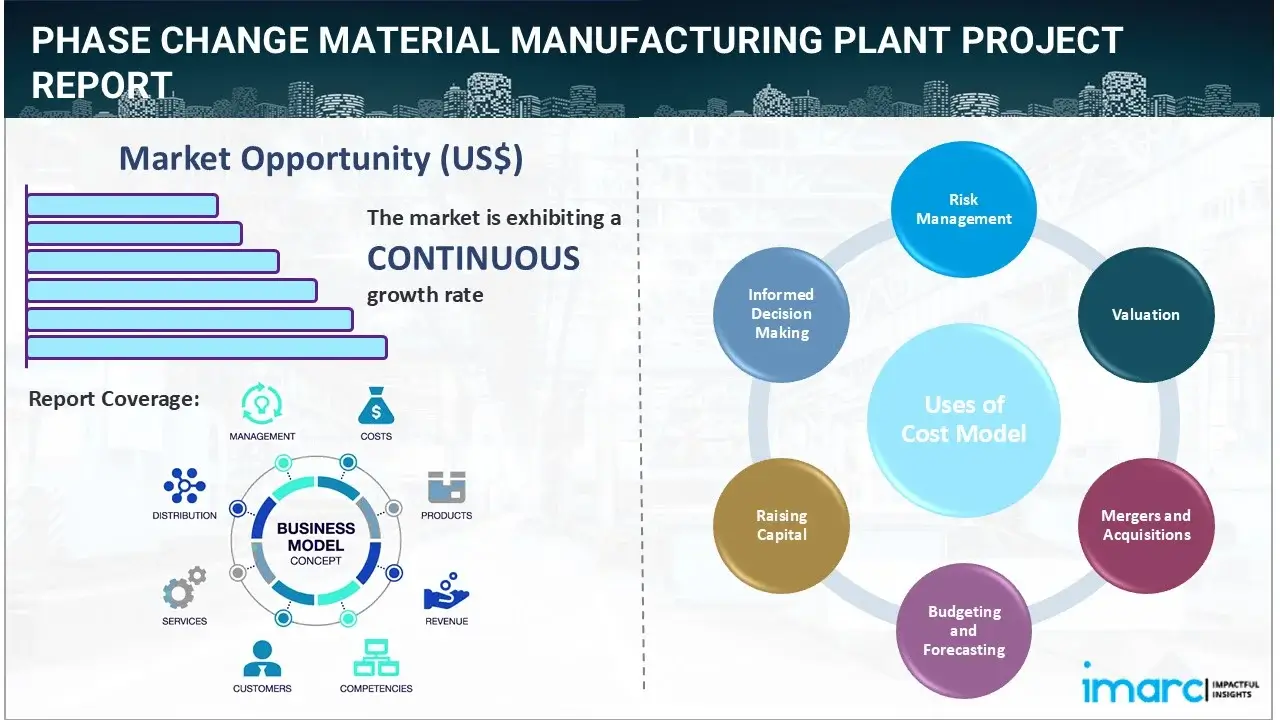 Phase Change Material Manufacturing Plant Project Report