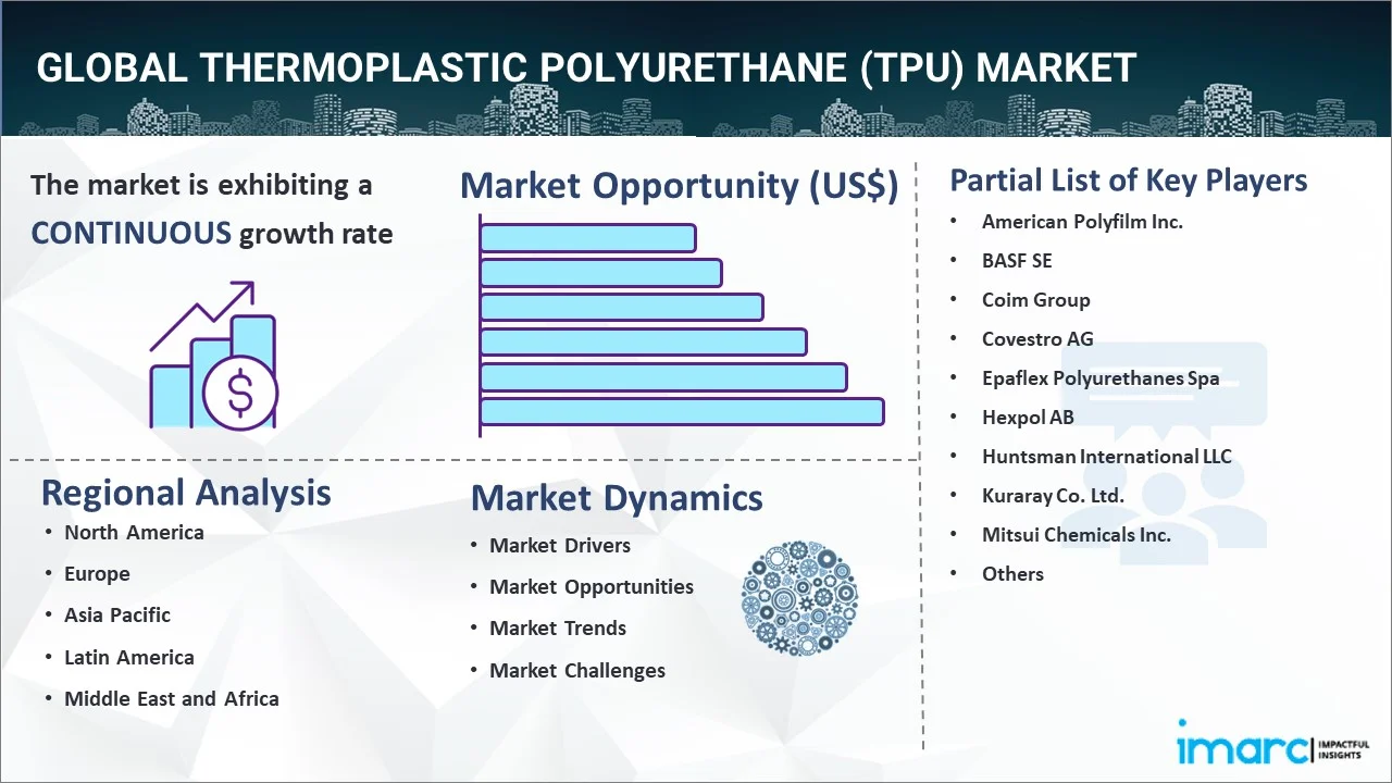 Thermoplastic Polyurethane (TPU) Market