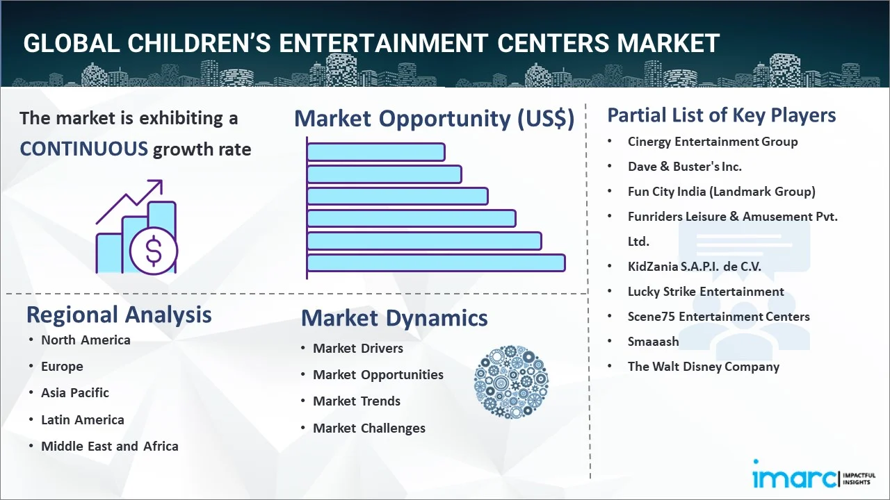 Children’s Entertainment Centers Market