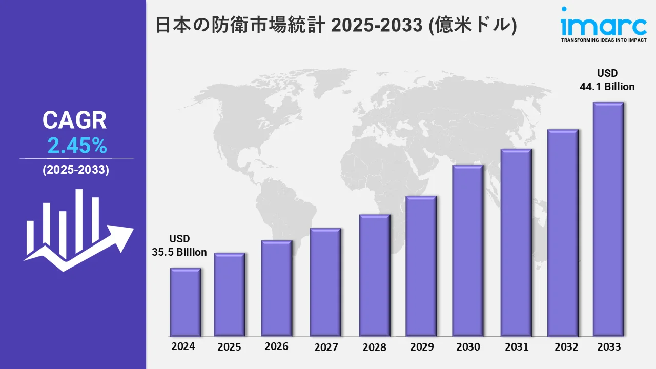 日本の防衛市場