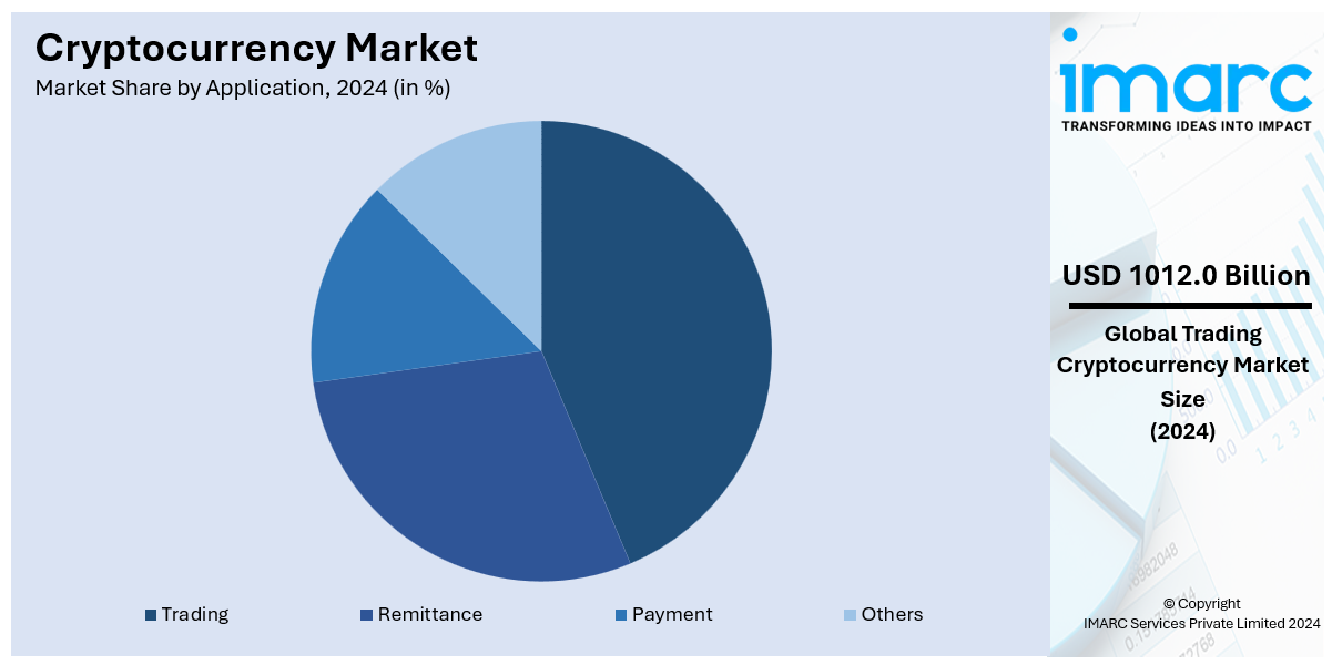 Cryptocurrency Market