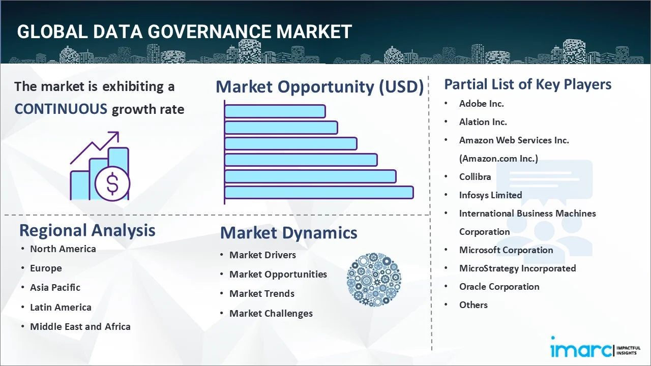 Data Governance Market