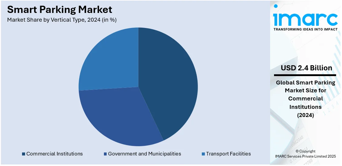 Smart Parking Market By Vertical Type