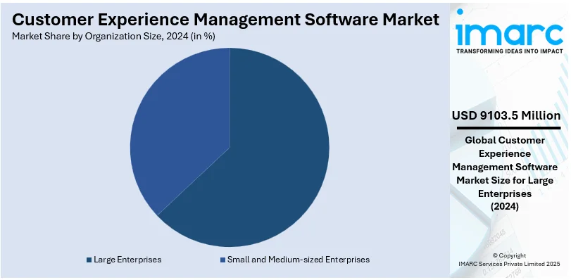 Customer Experience Management Software Market By Organization Size