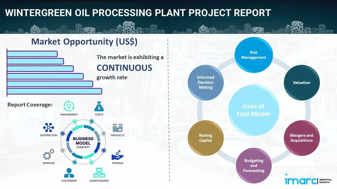 Wintergreen Oil Processing Plant  