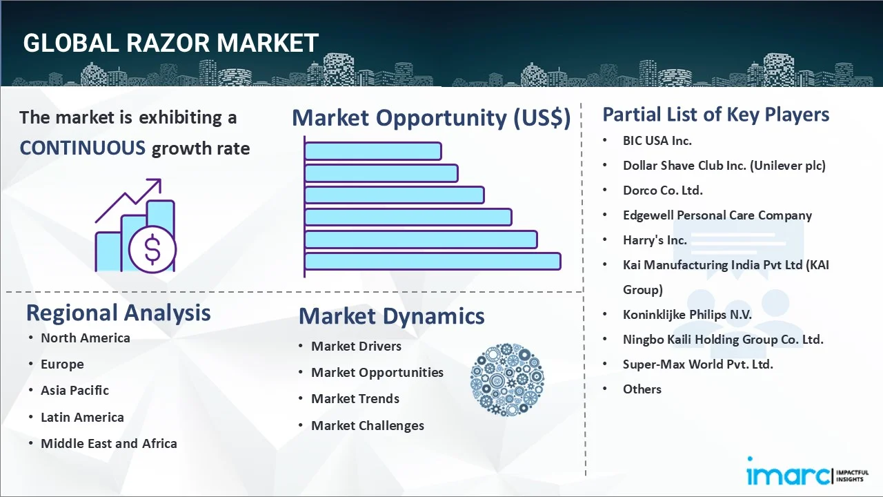 Razor Market