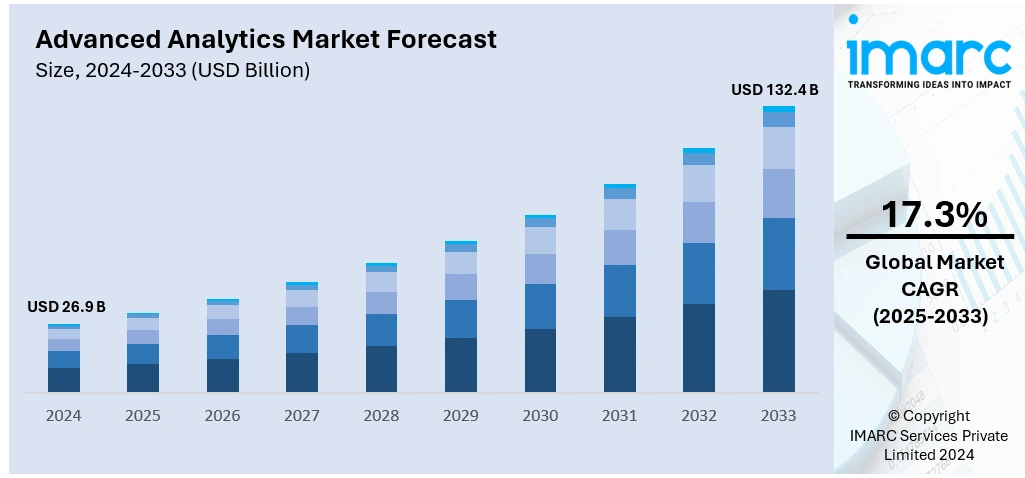 Advanced Analytics Market