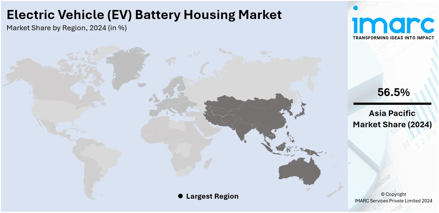 Electric Vehicle (EV) Battery Housing Market By Region