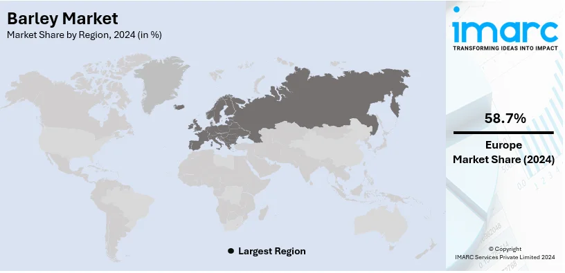 Barley Market By Region