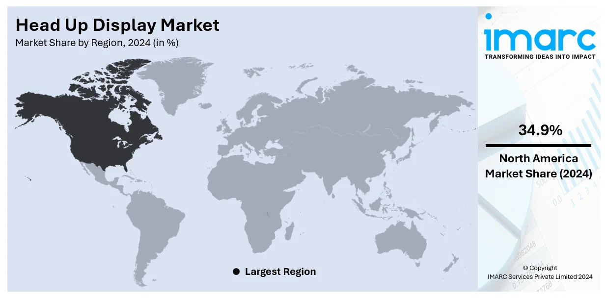 Head Up Display Market For Region