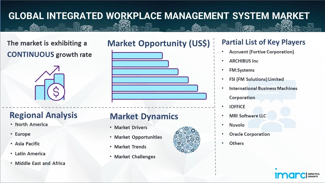 Integrated Workplace Management System Market Report