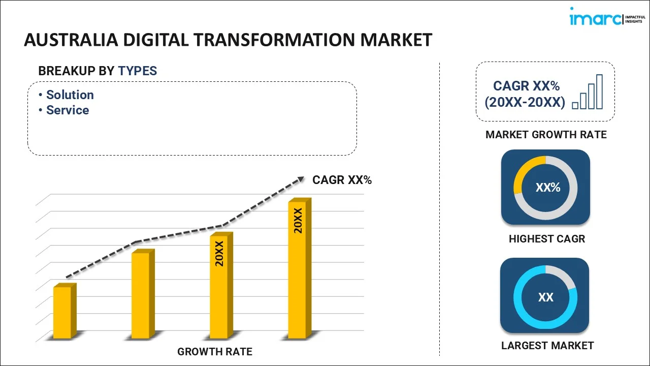 Australia Digital Transformation Market by Types