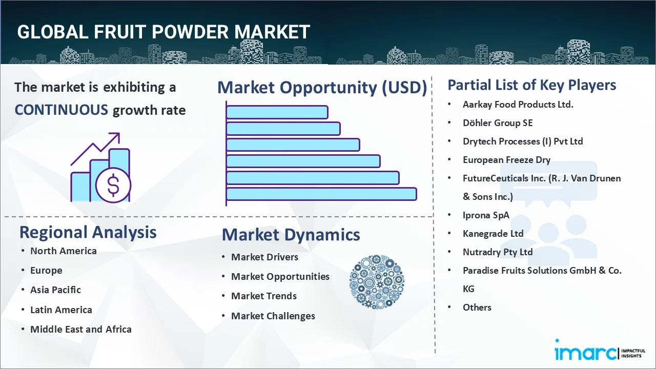 Fruit Powder Market