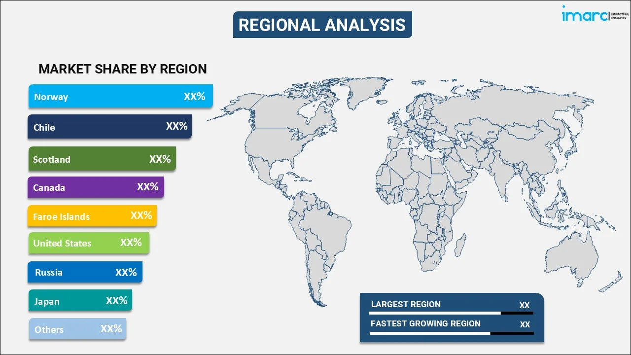 Salmon Market by Region