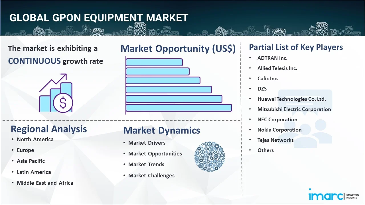 GPON Equipment Market