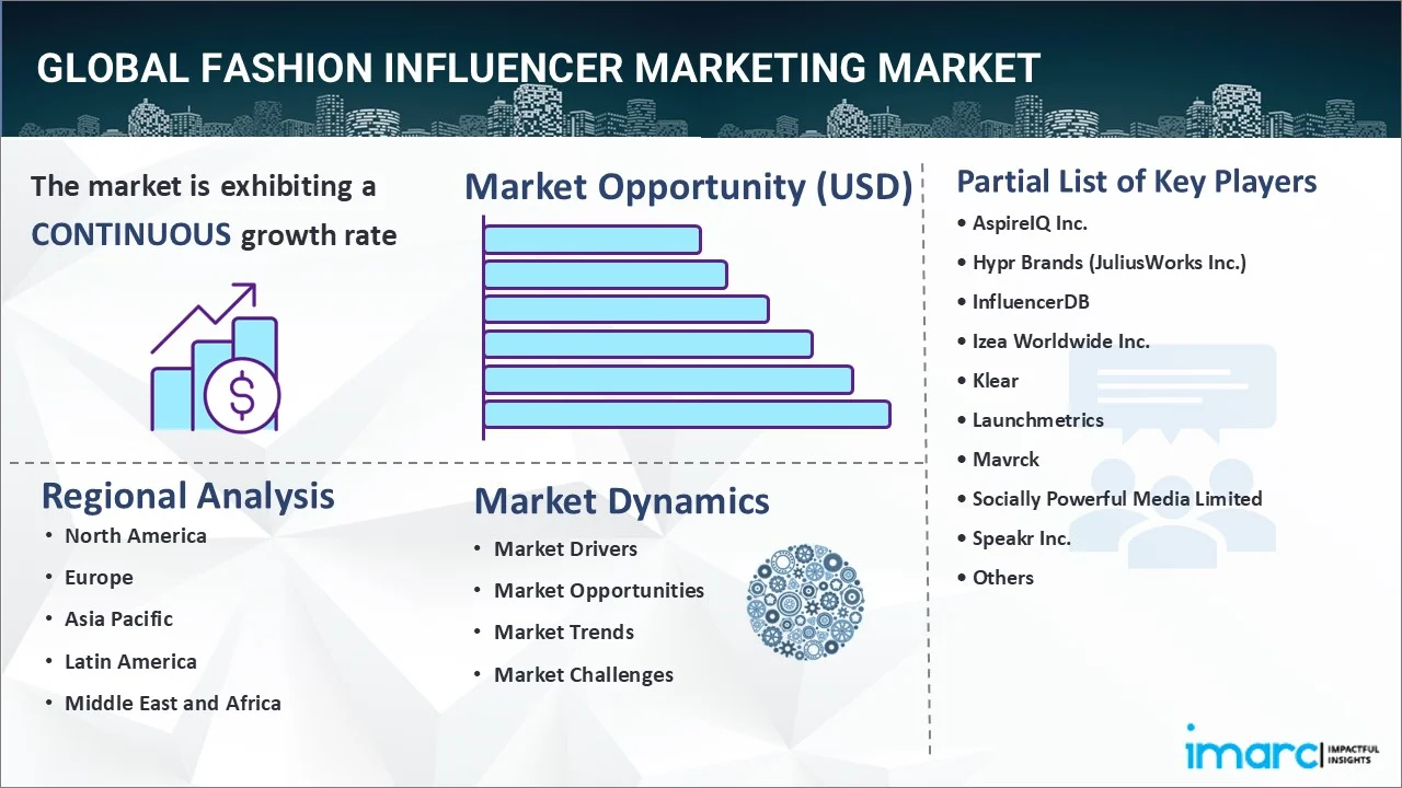 Fashion Influencer Marketing Market