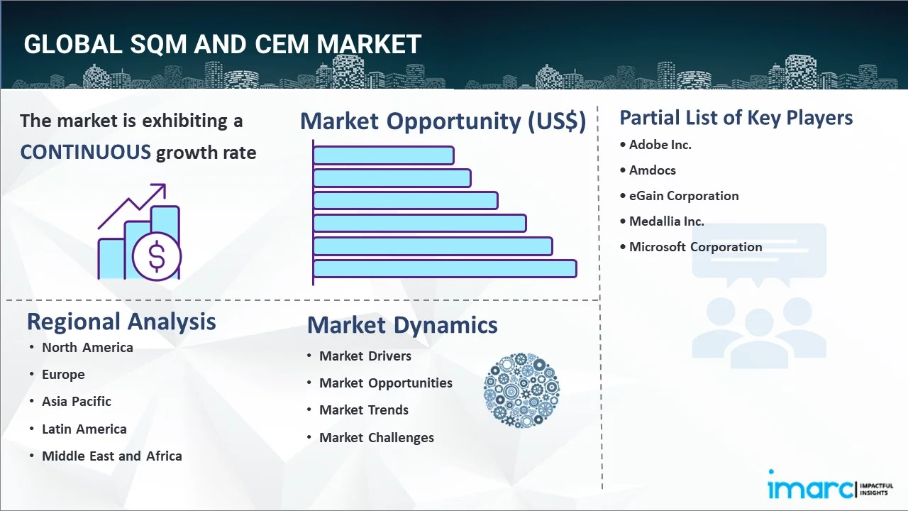 SQM and CEM Market