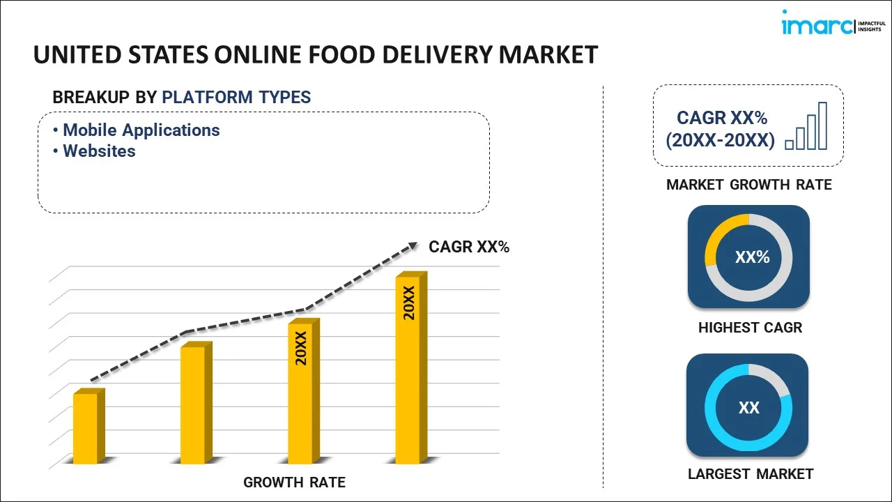united states online food delivery market
