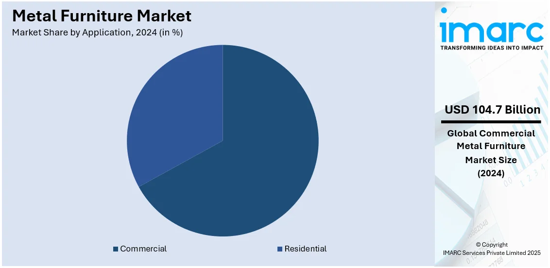 Metal Furniture Market By Application