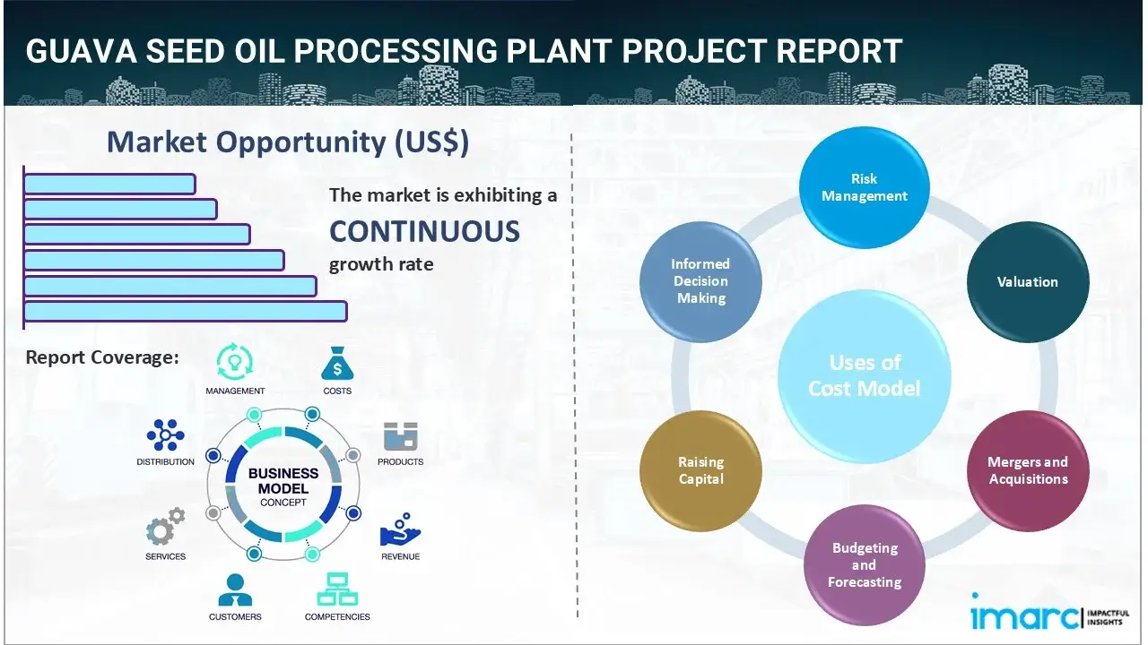 Guava Seed Oil Processing Plant Project Report 