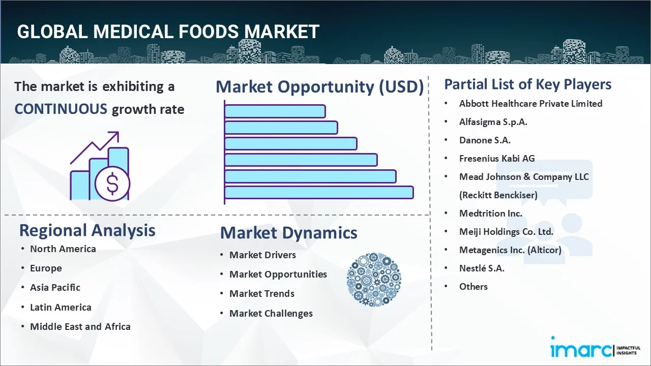 Medical Foods Market