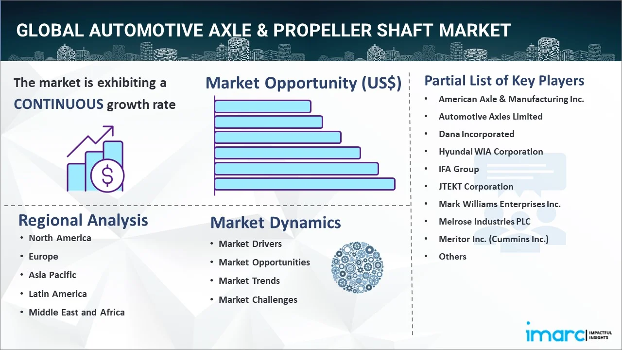 Automotive Axle & Propeller Shaft Market