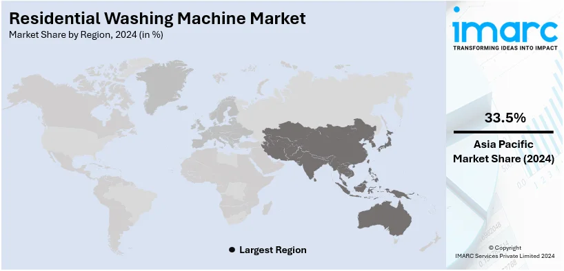 Residential Washing Machine Market By Region