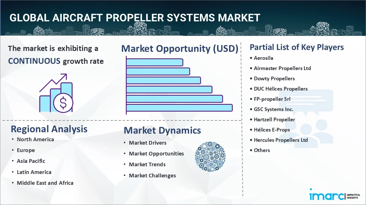 Aircraft Propeller Systems Market 