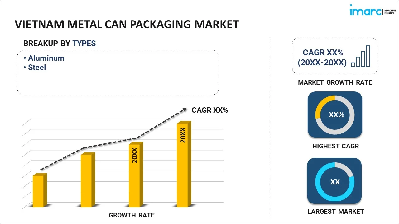Vietnam Metal Can Packaging Market Report